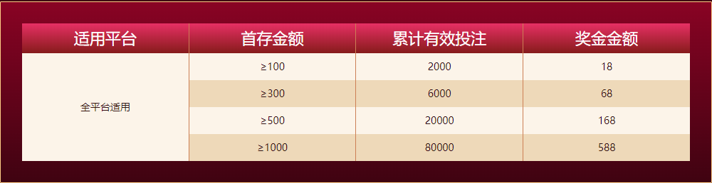 亿百体育注册新人任务四大礼包